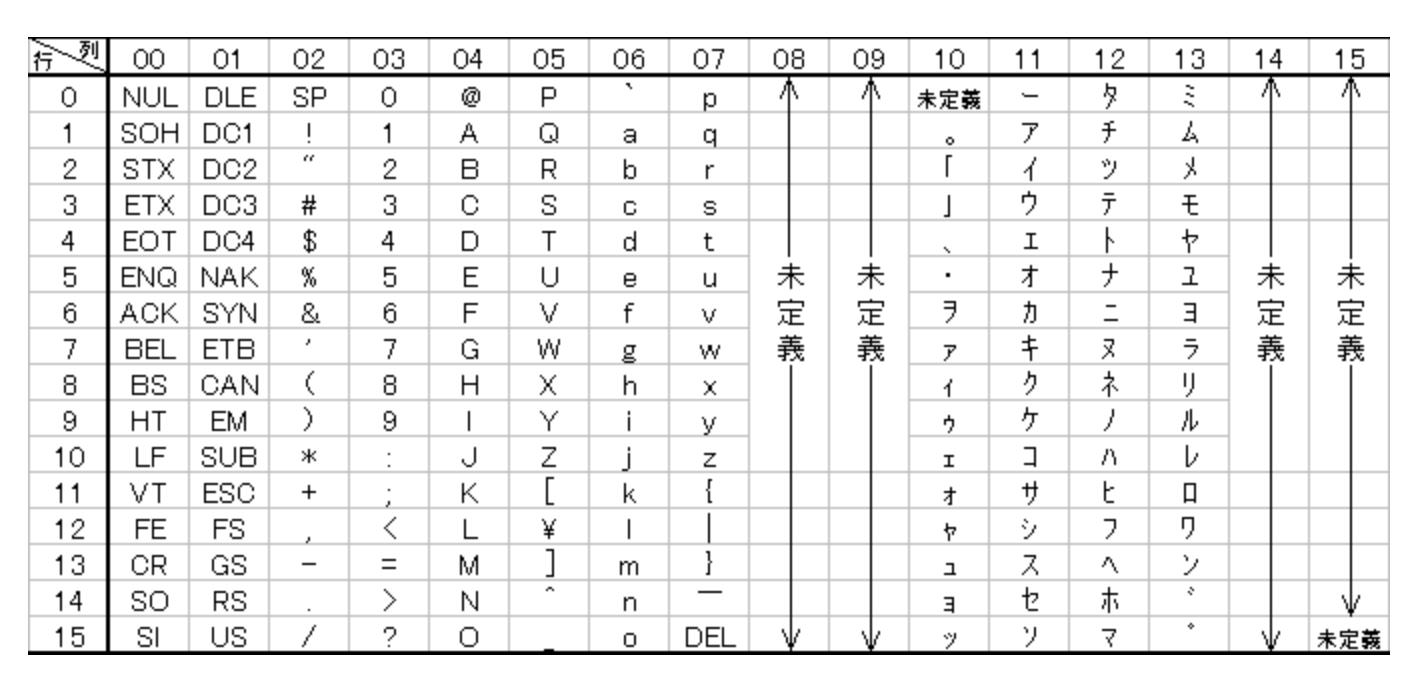 [oeasy]python0122_日韩字符_日文假名_JIS_Shift_韩国谚文