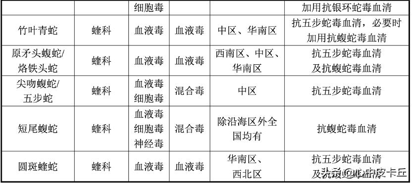 赛伦生物抗蛇毒血清,上海赛伦生物蛇毒血清