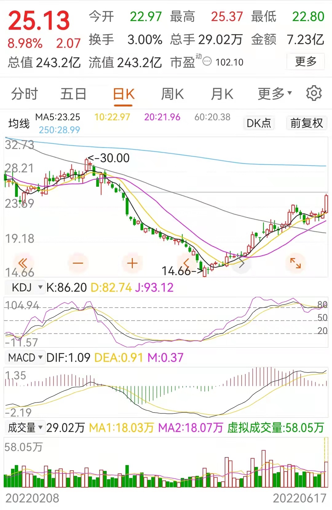 a股被低估的5家蓝筹股,a股被低估的优质上市公司