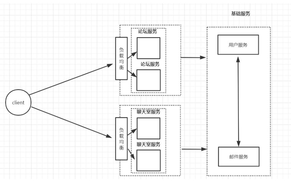 k8s学习笔记总结,一文深入理解k8s