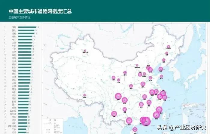 城市路网规划的主要指标,城市路网密度指标发展历史