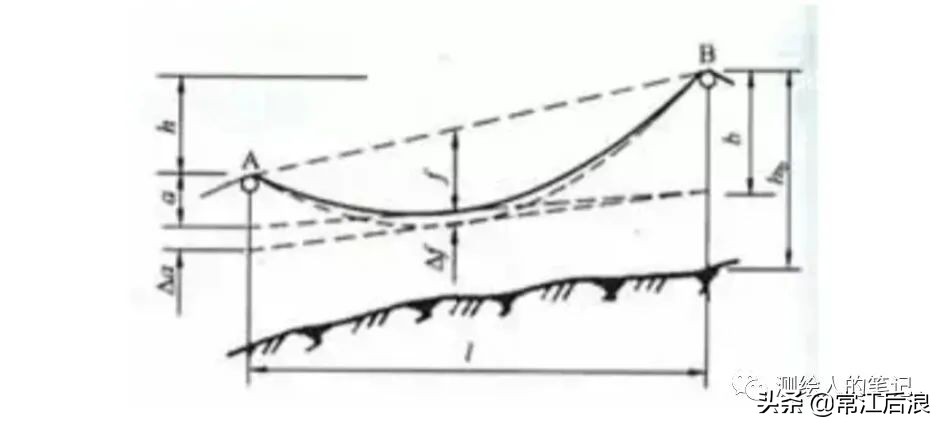 经纬仪测水平的使用方法教程,经纬仪使用方法与放线视频