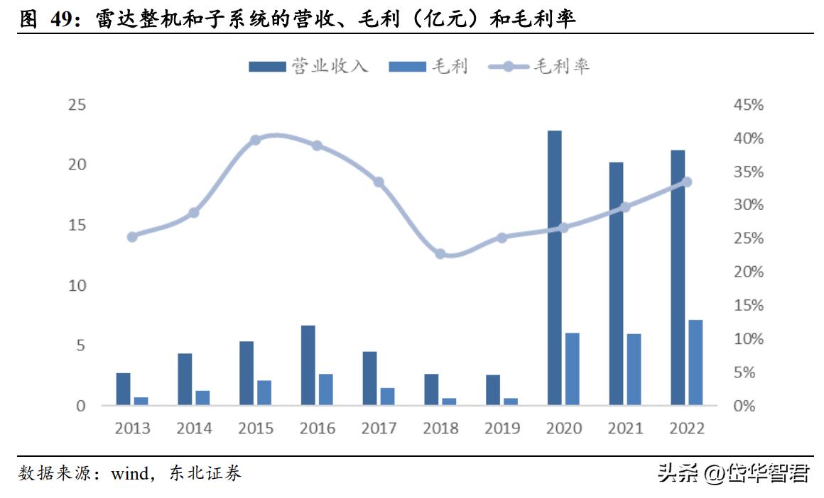 国睿科技雷达实力,国睿科技激光雷达