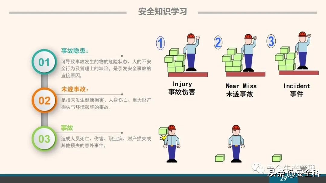 企业安全教育培训小程序,企业安全教育培训主题