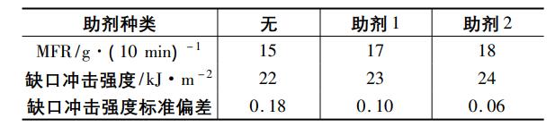 汽车内饰pp材质用什么粘,汽车内饰件pp原料