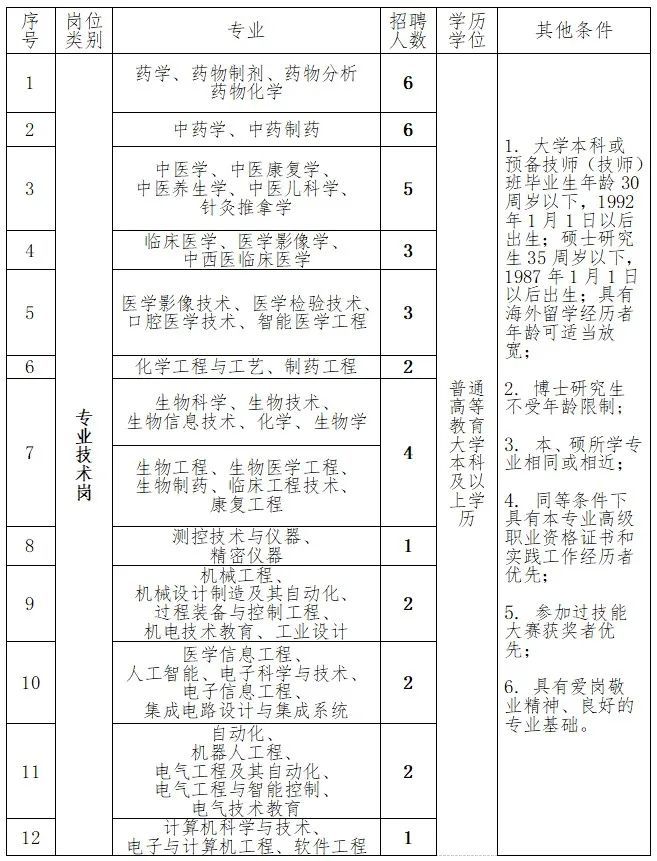 河南医药健康技师学院行政岗待遇,河南医药健康技师学院是全日制吗