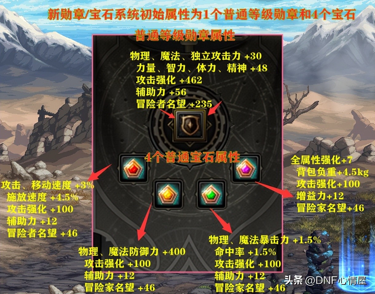 dnf更新后勋章去哪里了,dnf新版勋章