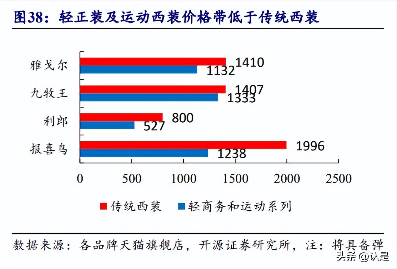 大国品牌报喜鸟高端男装高品位,报喜鸟男装如何