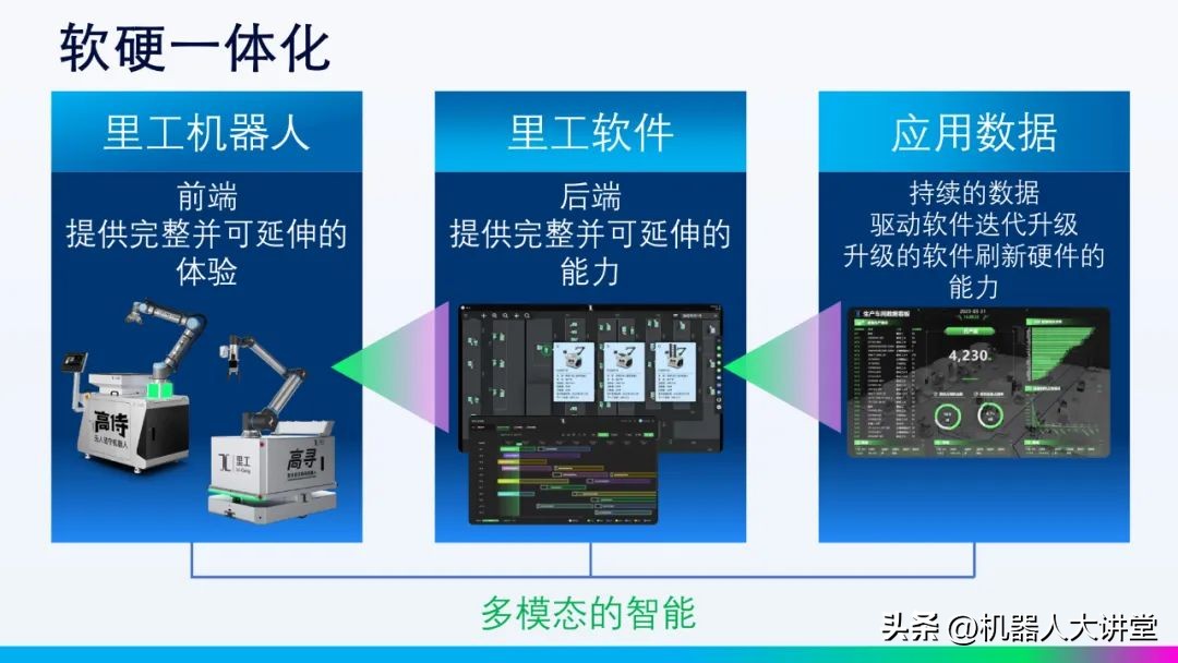 智能制造与智能工厂概述的小结,智能制造数字化工厂建设方案