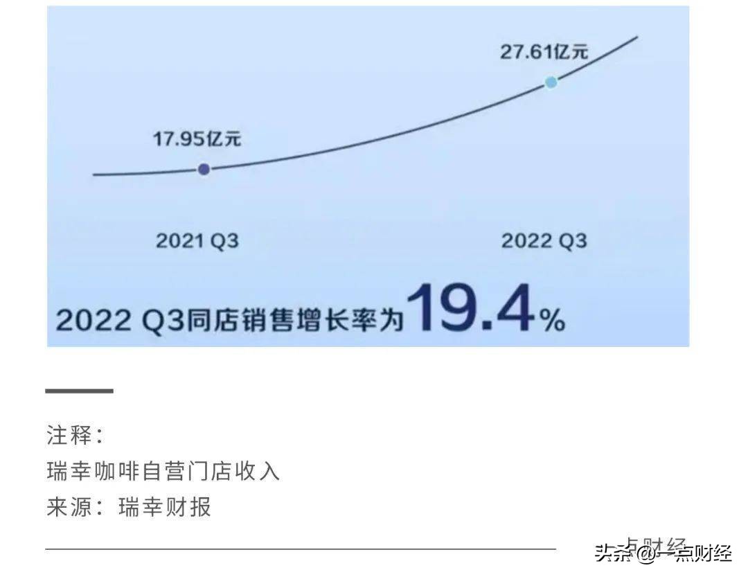 星巴克激战瑞幸：“咖啡老三们”的危险时刻