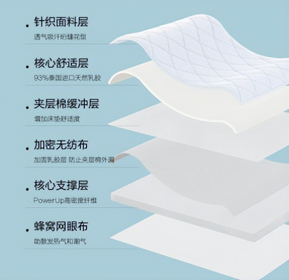 学生住宿舍买什么床垫更合适,大学生宿舍床垫怎么选