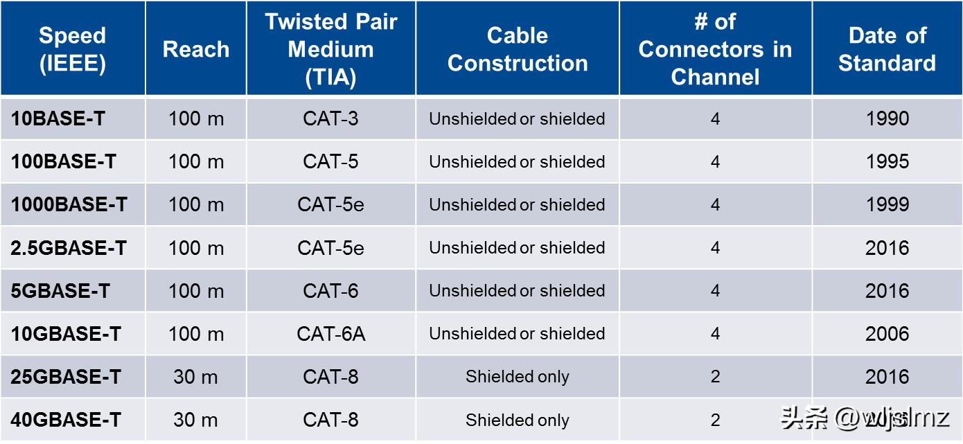 做网络多年没什么收获,做网络十年了