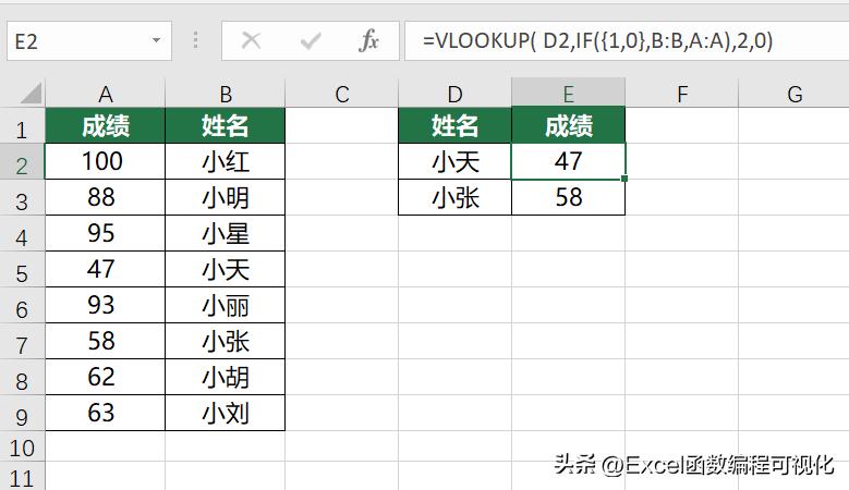 从入门到高阶，千字讲解IF函数使用技巧，多条件判断+多层嵌套
