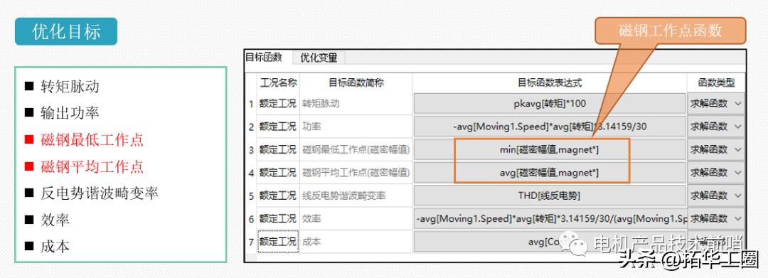 永磁螺杆空压机电机退磁,永磁电机磁钢脱落怎样能修复