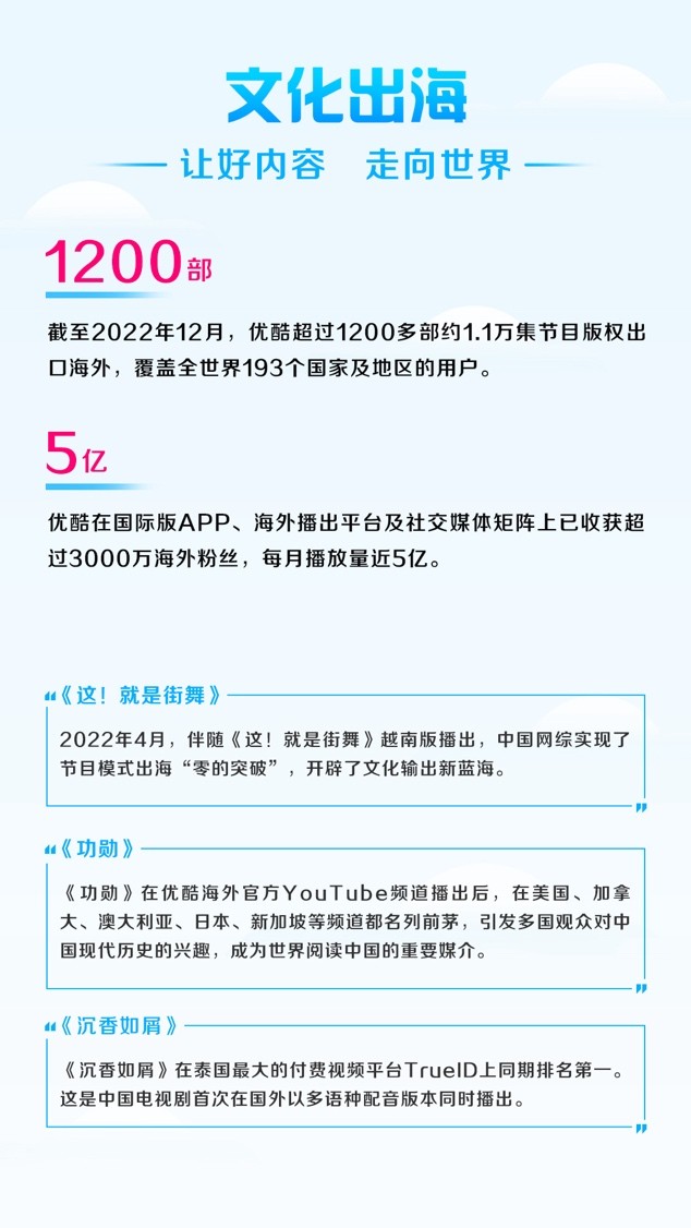 优酷2022暖报发布：主旋律作品*放播**量近170亿，90后观众占六成