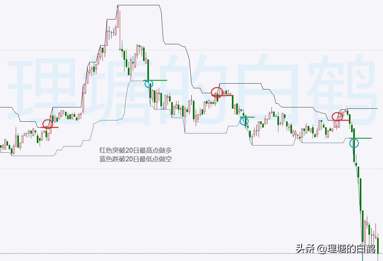 期货开仓技巧视频讲座第一集,期货开仓四大技巧