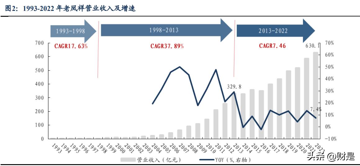 老凤祥年报解读,老凤祥公司战略分析