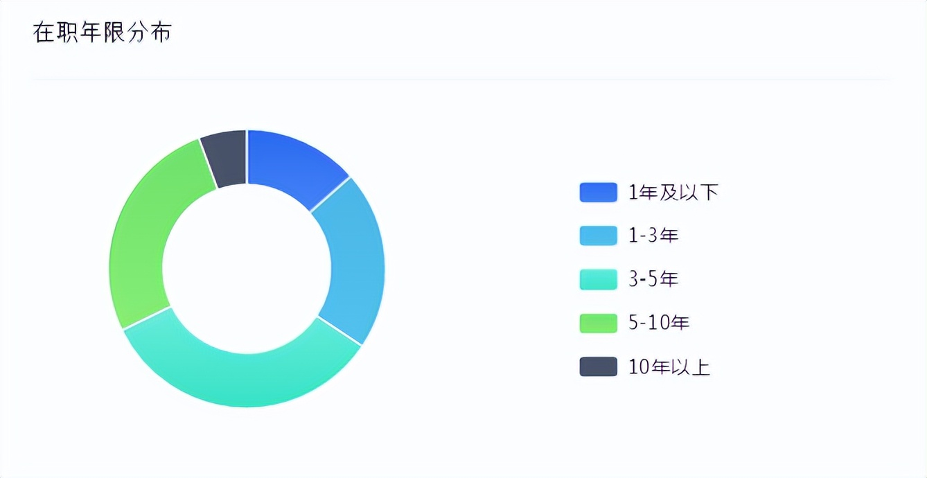 海康威视一年收入多少,海康威视员工收入构成