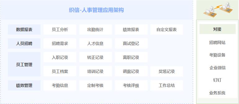 oa系统如何选择方案,好用的oa办公系统具备哪些要素