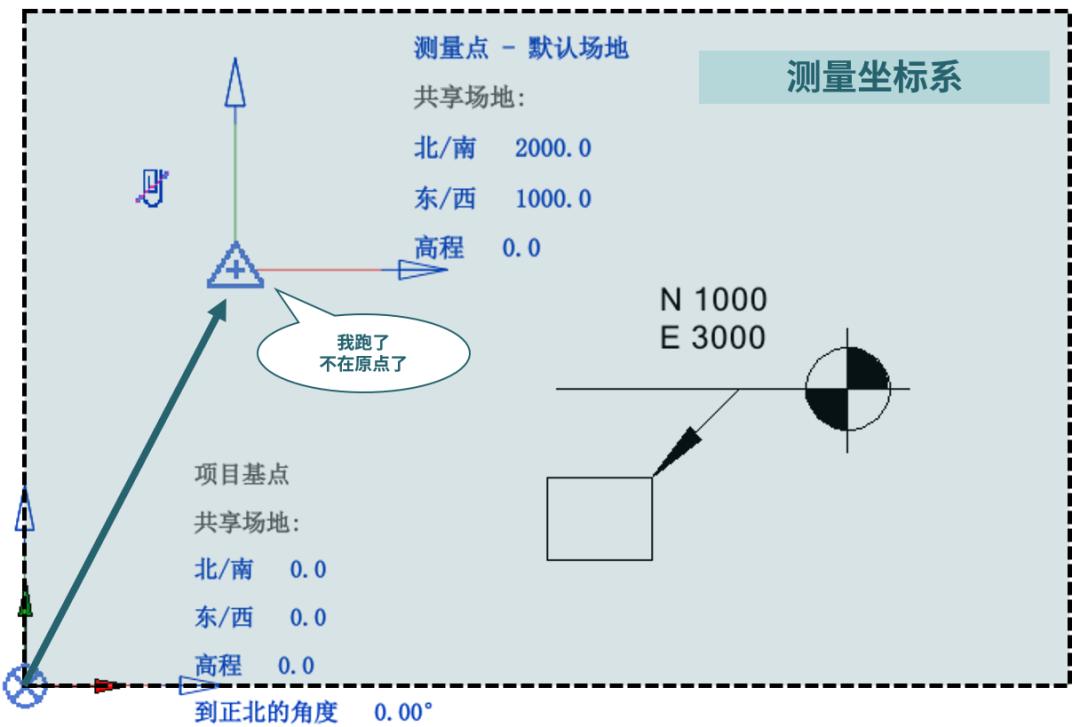 revit点对齐命令,revit中七个比该如何讲解