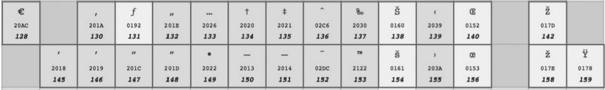 乱码是怎么产生的,编码乱码解决办法