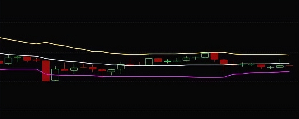 布林指标实战视频,boll布林线搭配什么指标好
