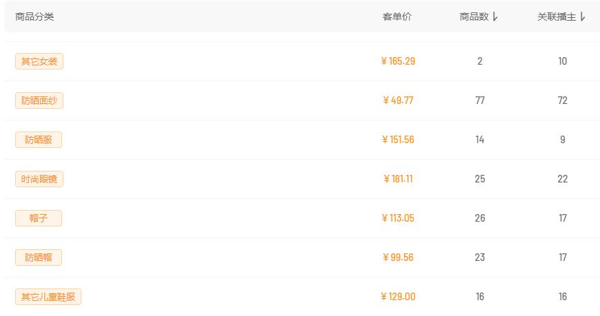 一天销售额破1000万，快手618爆单新趋势是什么？