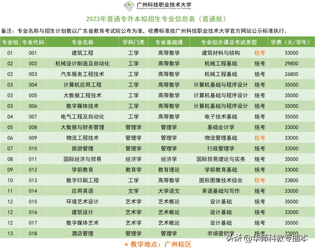 广东室内设计专插本可转什么专业,专插本跨专业什么专业好广东