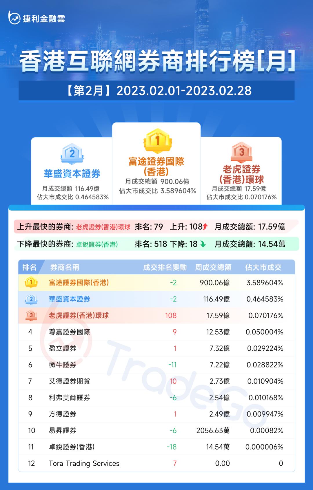 捷利券商排名,捷利金融云