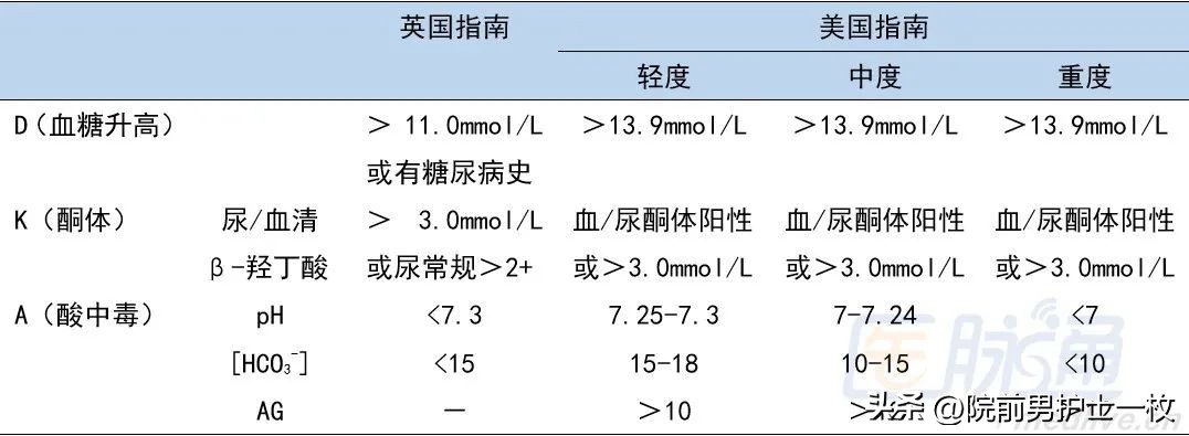 糖尿病酮症酸中毒的补液原则,糖尿病酮症酸中毒多见于几型