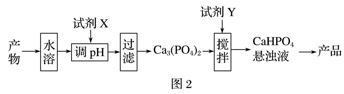 化学无机化工流程题考点,化学化工流程解题技巧选修一