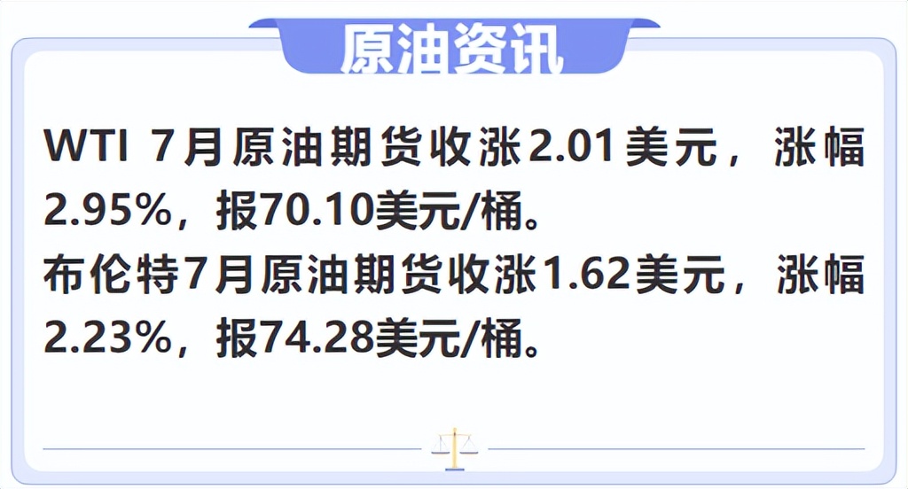 油品行情早报,油品最新价格