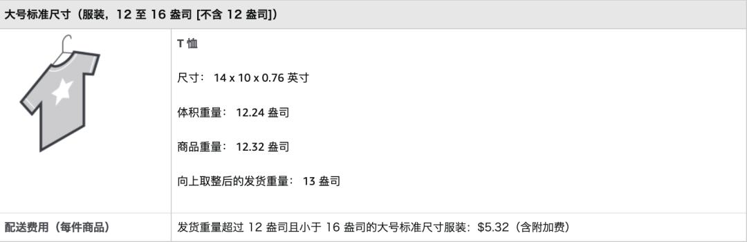 亚马逊合仓费用多少,亚马逊开店大概费用