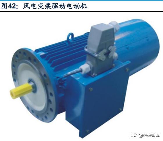 推动风电产业链技术升级,风电产业链