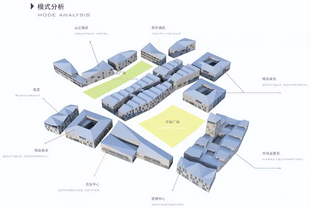 特色小镇的细节设计,生态旅游型特色小镇节能报告案例