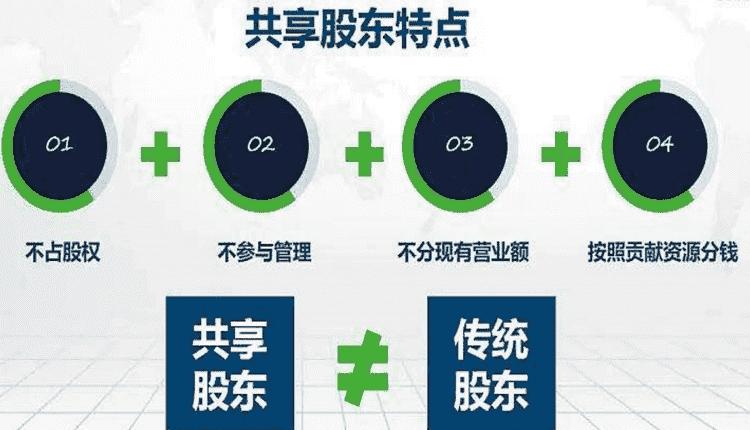 共享店铺引流获客模式,共享ktv怎么和商家盈利