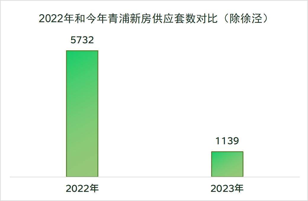 大虹桥惊现罕见供应！“宝藏盘”约4.7w元/㎡“上车价”！