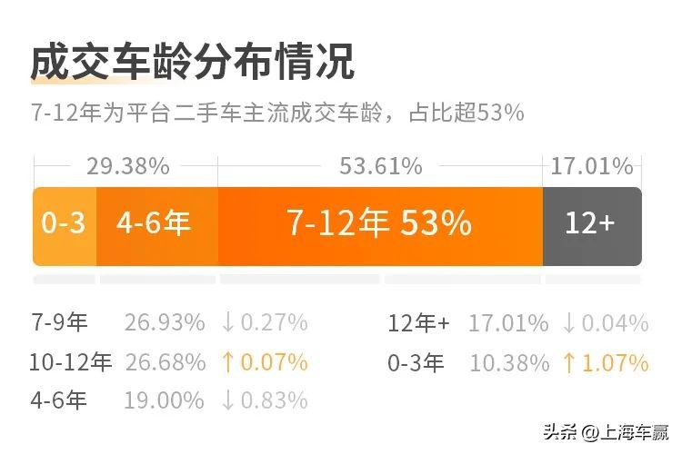 各大汽车集团二手车拍卖平台,二手车拍卖平台成交量