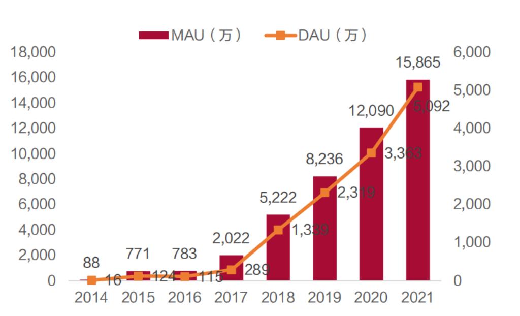 既无刘畊宏也无李佳琦，小红书的“二线”社区困局