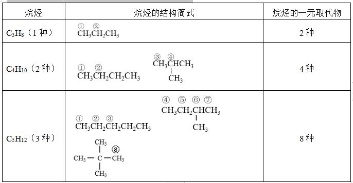 认识有机化合物三维教学目标,认识有机化合物的教案