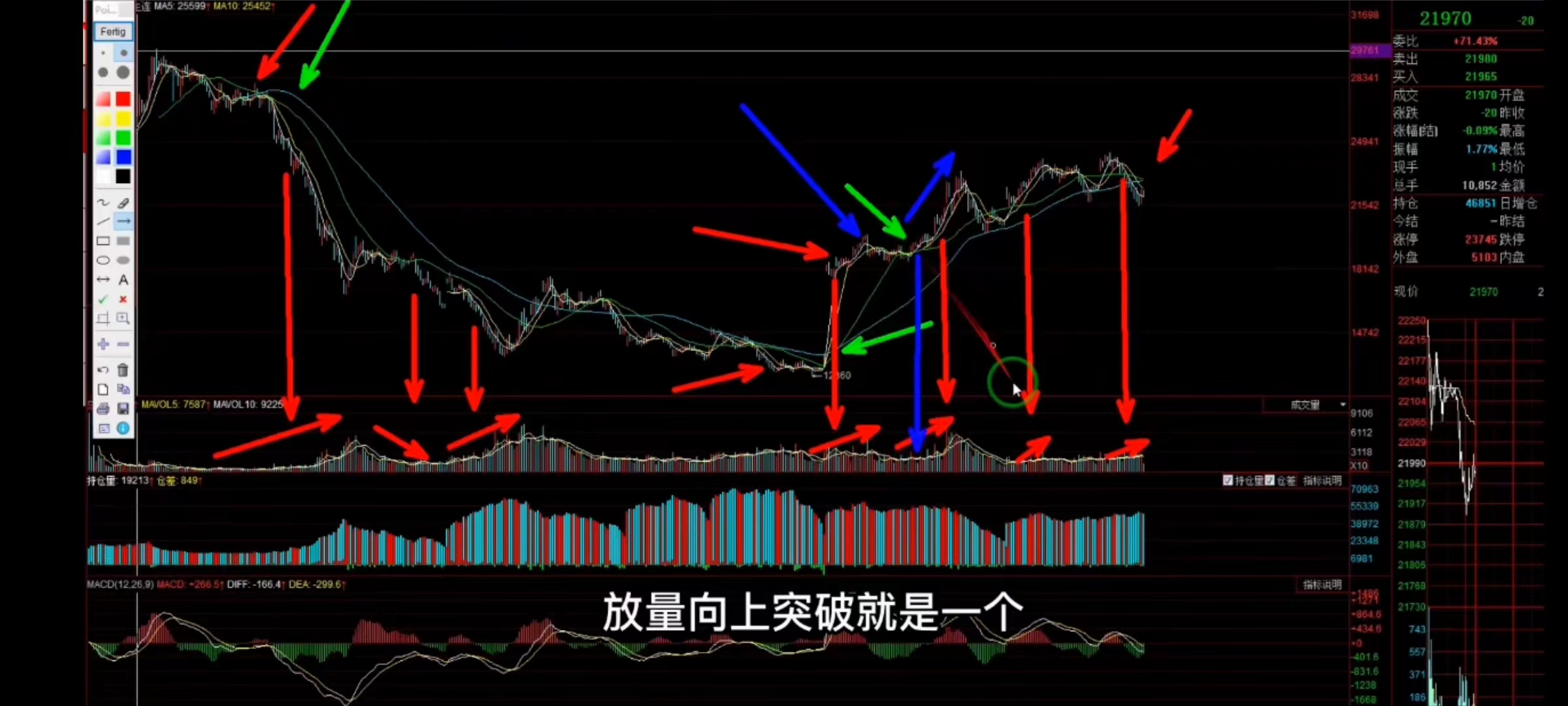 520均线高级战法买点,均线战法猎取短线买点