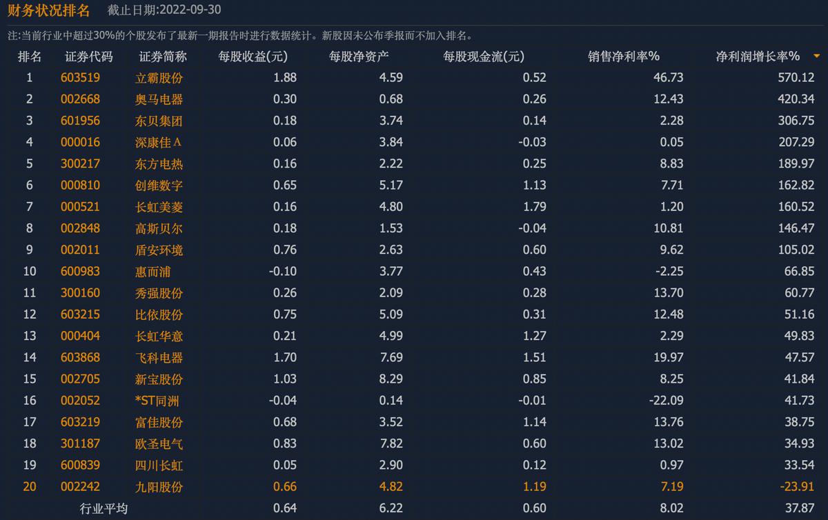 九阳利润表分析,九阳股份有限公司营业利润率