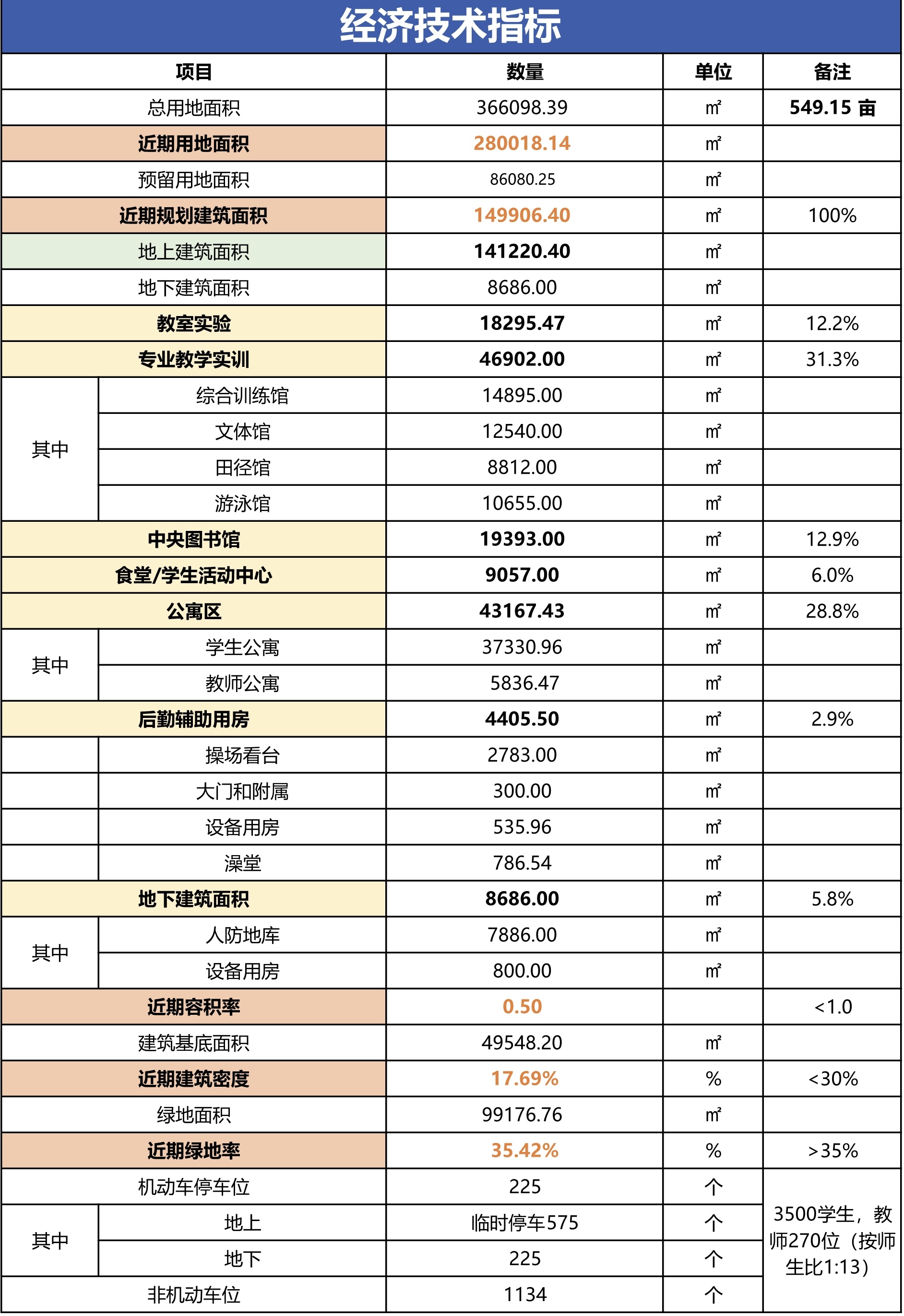 山西体育职业学院东山新校区地块,山西体育职业学院新校区项目
