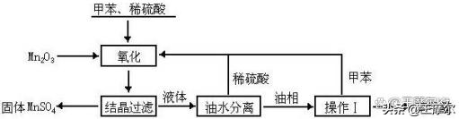 高考化学实验题解题,2020年北京高考化学卷实验题