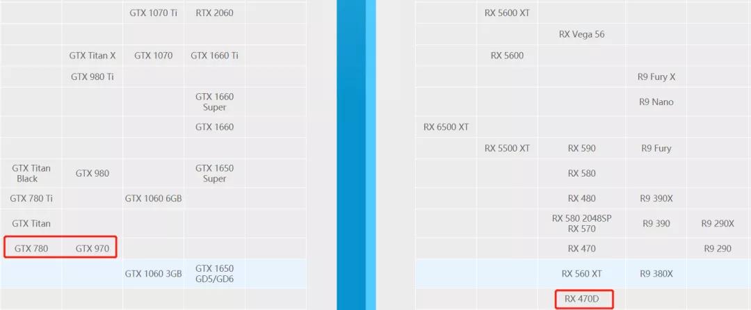 可以应对主流游戏的二手显卡,1000元以内最好的二手显卡是哪个