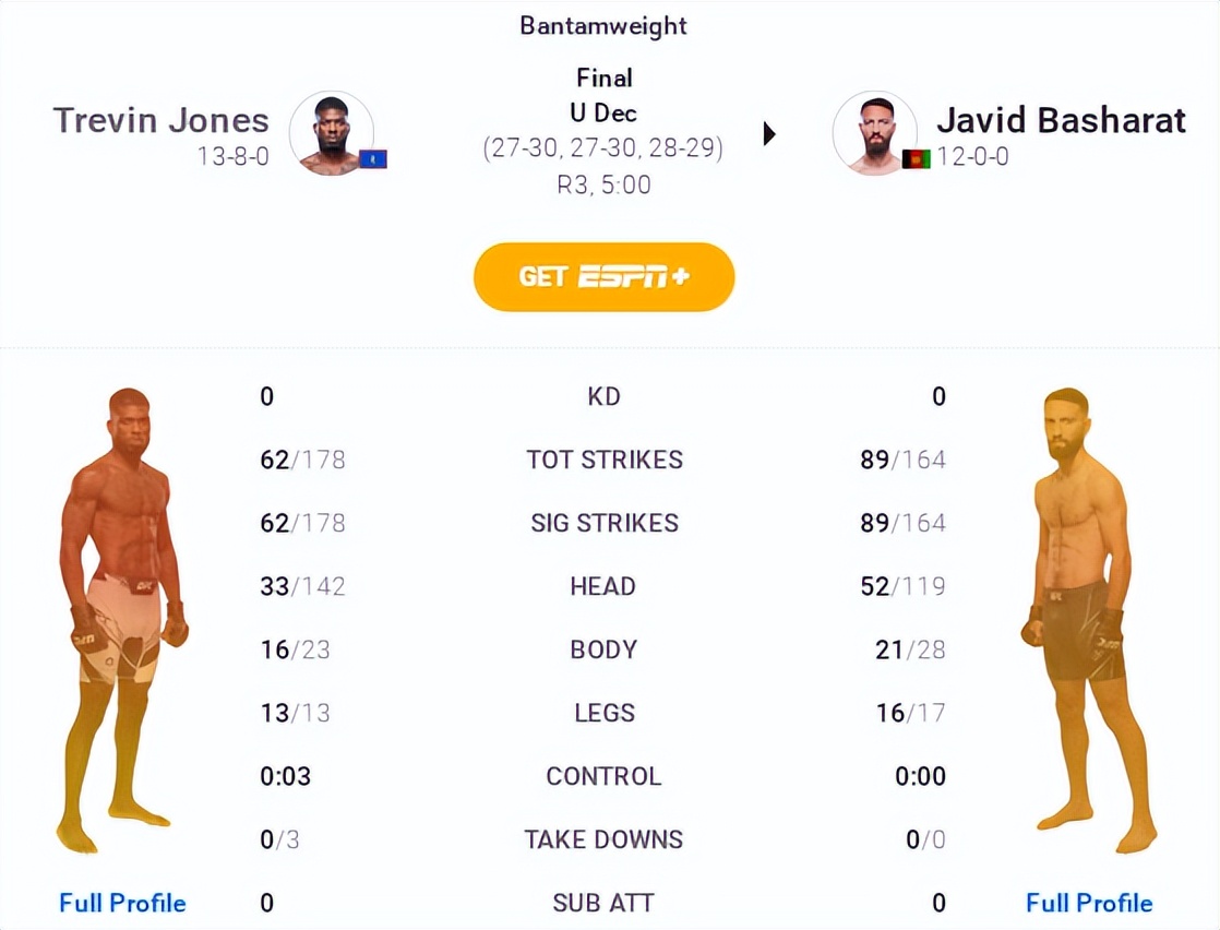 UFC格斗之夜203赛后复盘全分析（副赛部分）