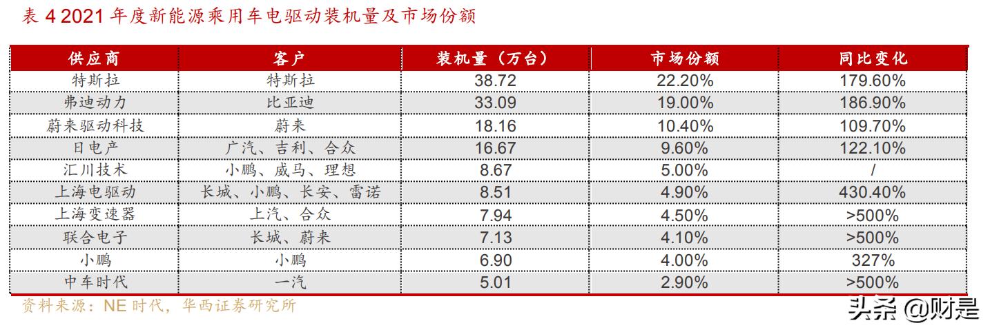 双环传动研究院怎么样,双环传动科学技术
