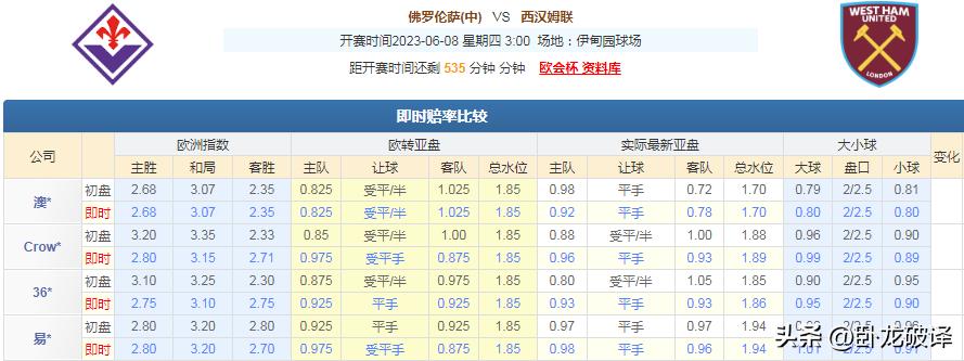 今日竞彩推荐：四串一扫盘运用多年盘口知识，解析足球赛事预测！