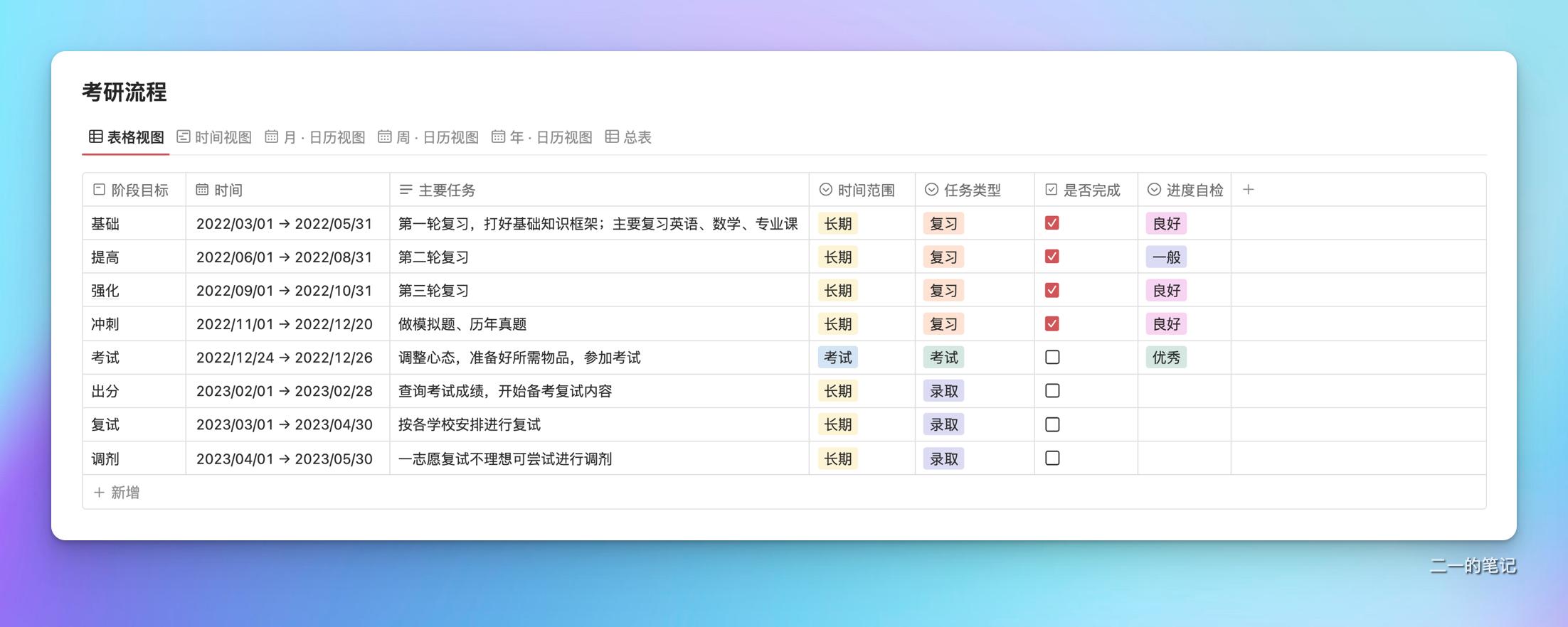 notion和我来哪个好,notion真的好用吗