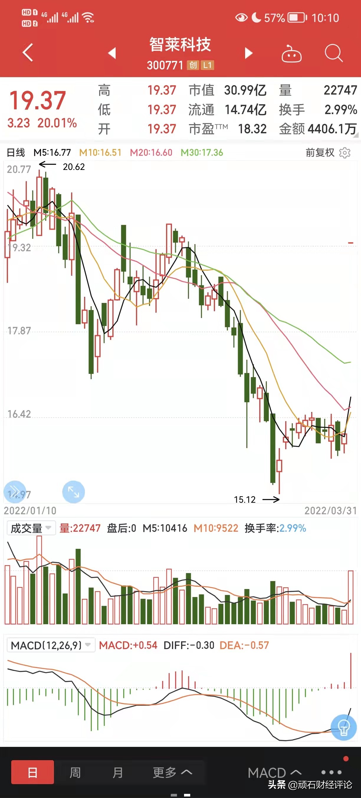 高送转题材,公布高送转的第二天走势